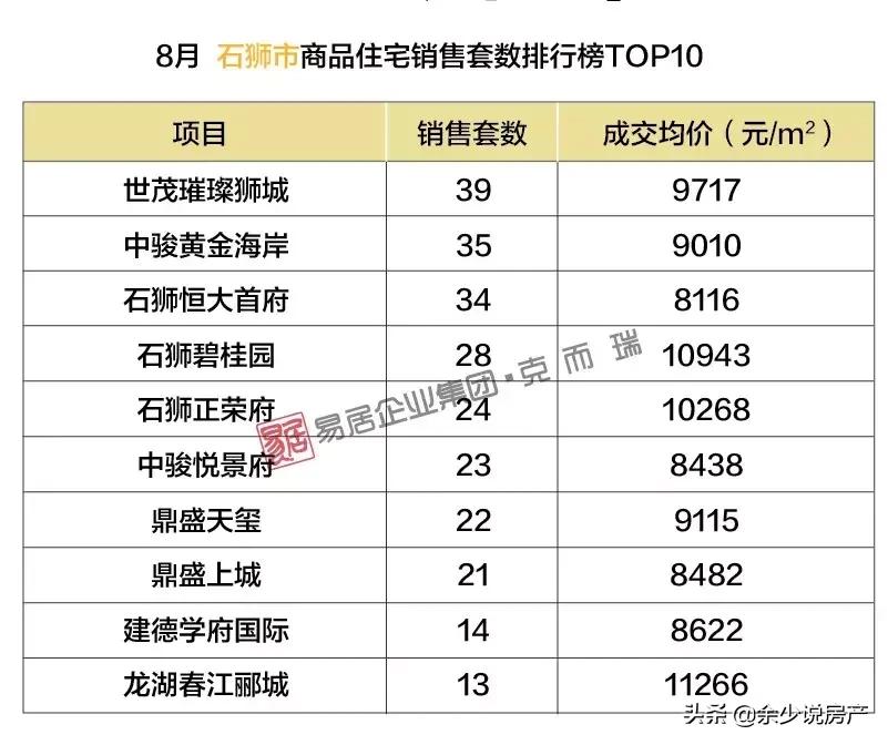 石狮房价动态资讯揭秘，小巷深处的隐藏价值