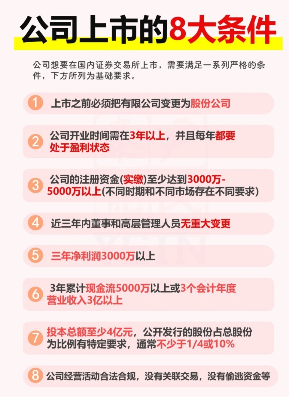 公司上市所需具备的条件概览