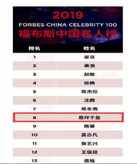 明星福布斯，财富排行榜上的佼佼者之路揭秘