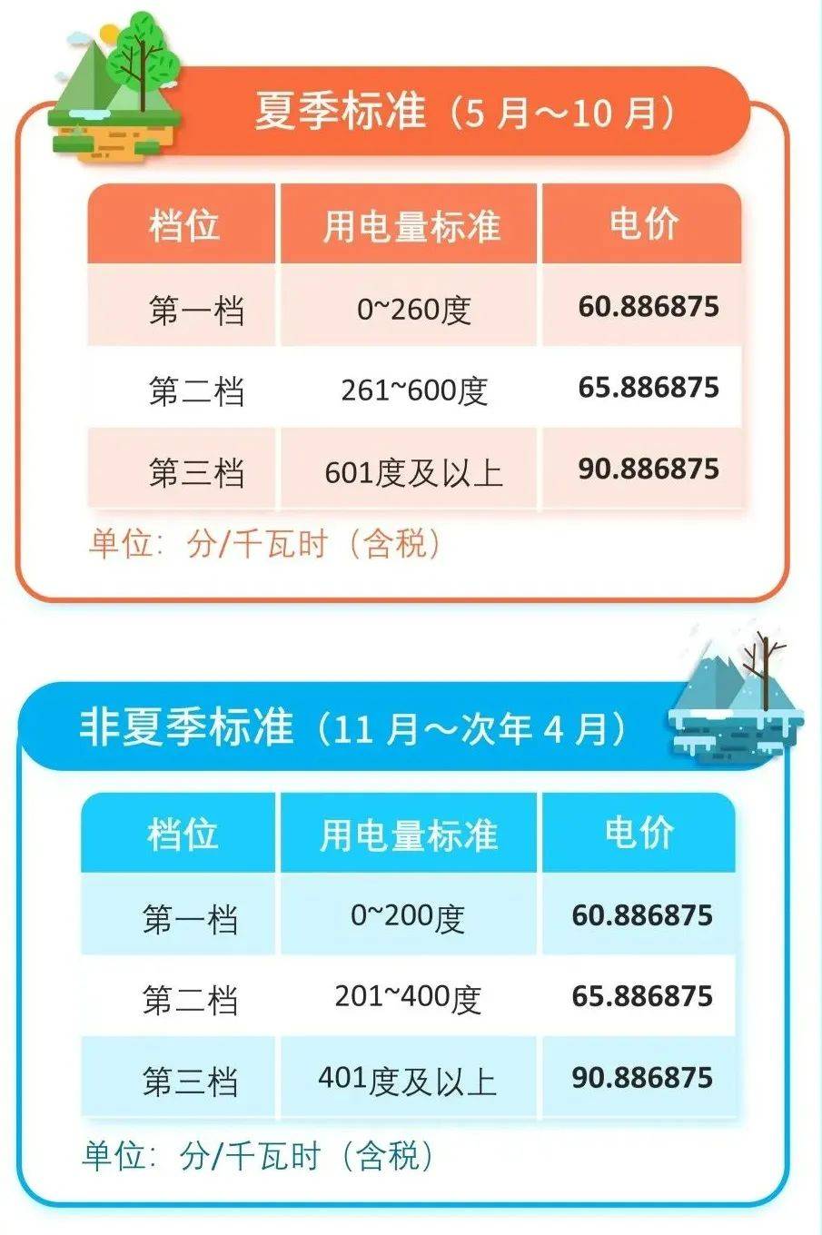 电费调涨背景下的智能用电体验，科技引领未来，智能电表成关键