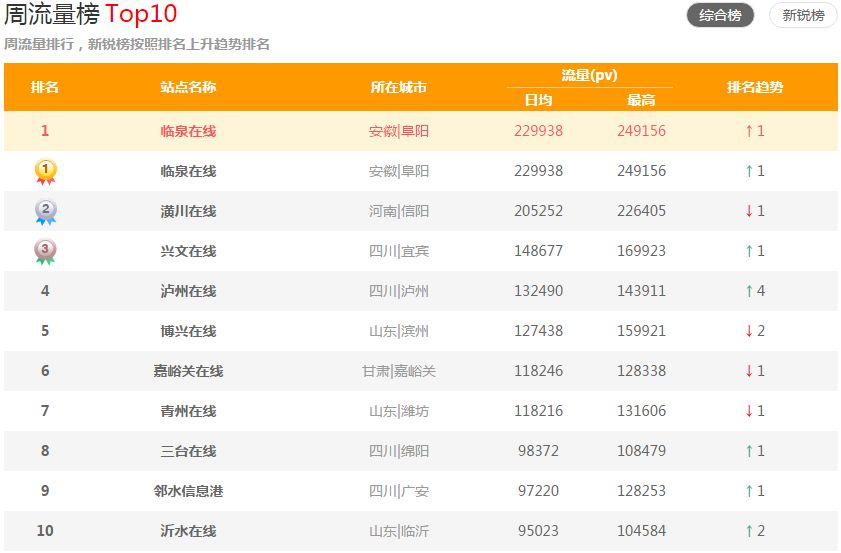 探索数字世界的门户，最新在线网址大全