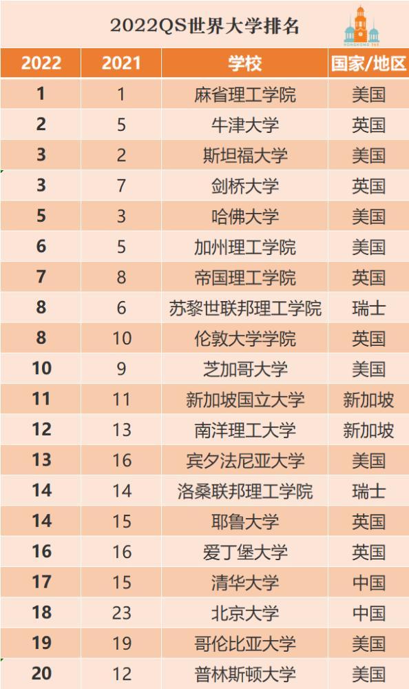 全球最新学校排名揭示，科技重塑教育格局的力量展现