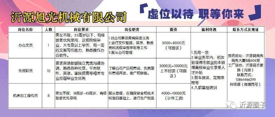 莱芜茂业最新招聘启事发布