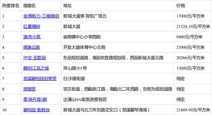 慈溪市最新房源出售论述及概览