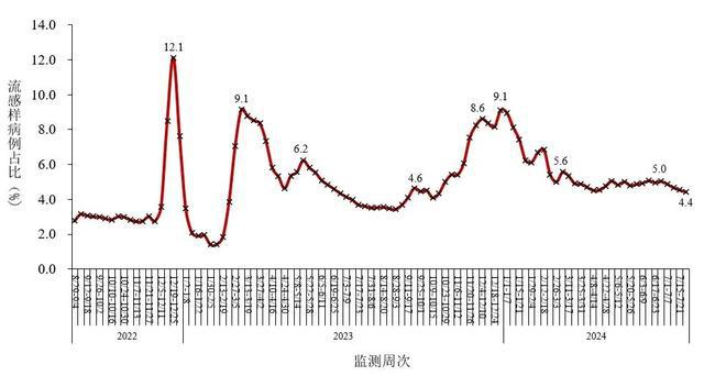 全球冠状病毒最新数据及分析，疫情动态报告