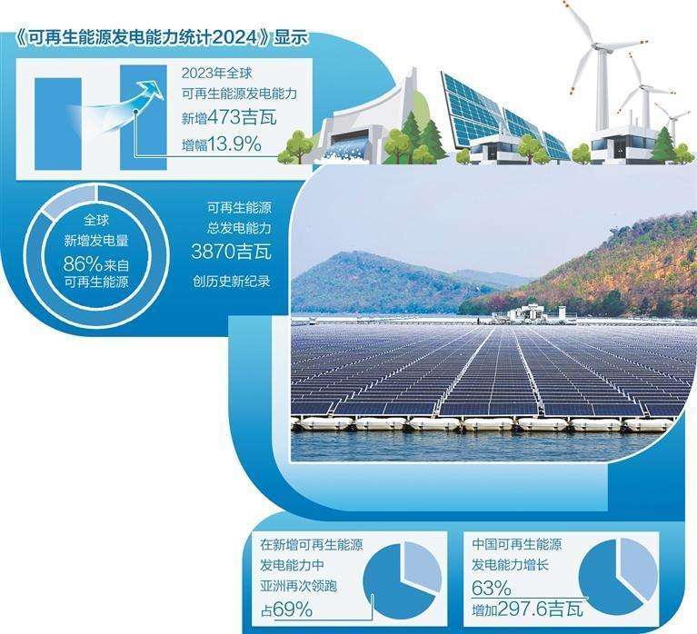 全球能源领域的最新动态与趋势分析——能源最新闻速递