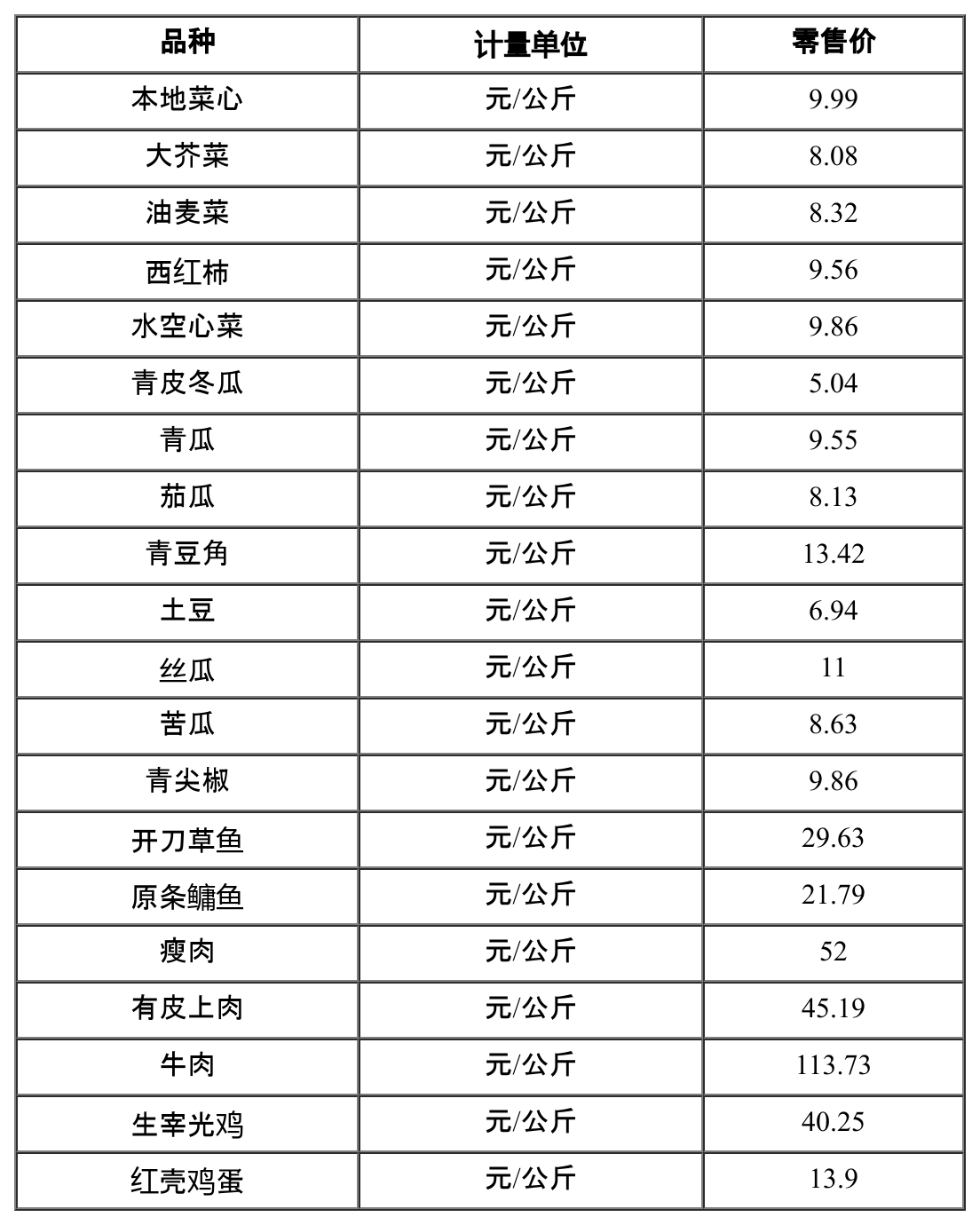 广州最新物价概览，城市生活的小确幸