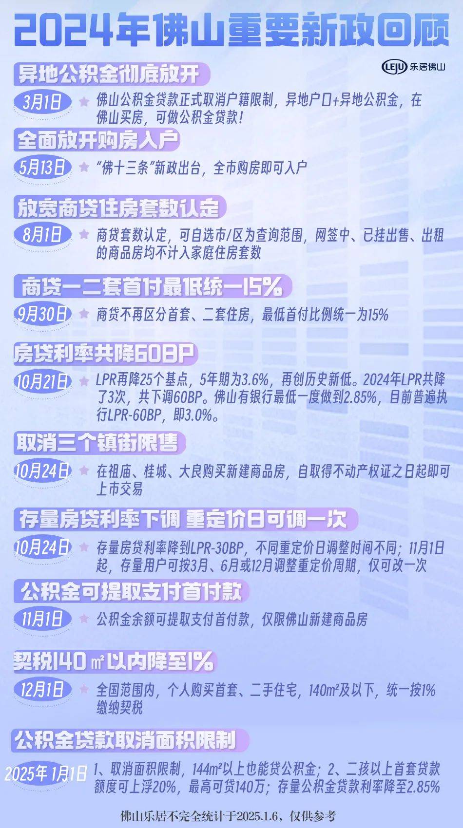 重磅更新！佛山最新限购政策详解，你必须了解的内容！