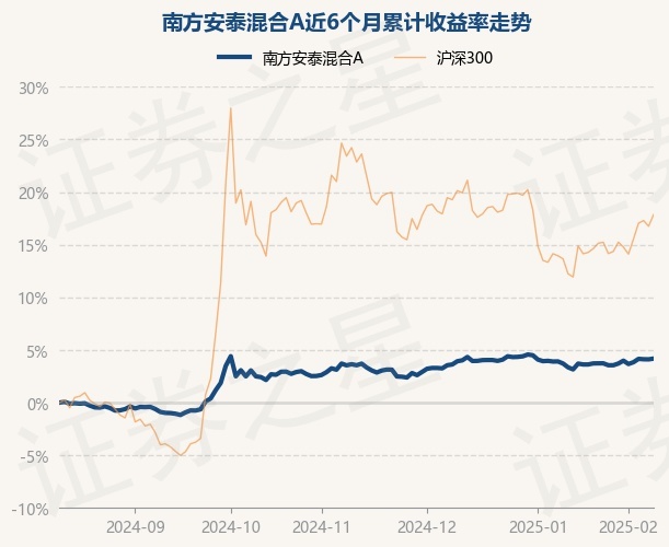 最新基金净值动态与小巷深处的特色小店探秘