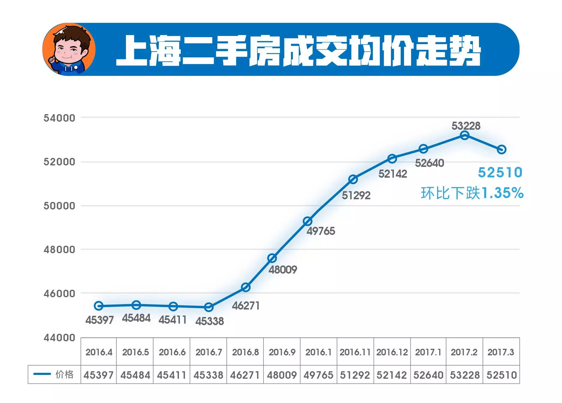 上海房价最新动态，全面理解与应对的指南（适合初学者与进阶用户）