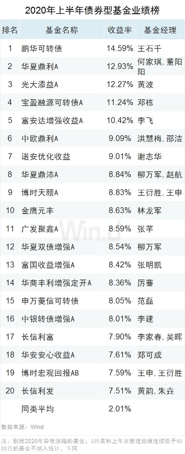 公募基金最新排名，变化的力量与学习的魅力展现竞争风采