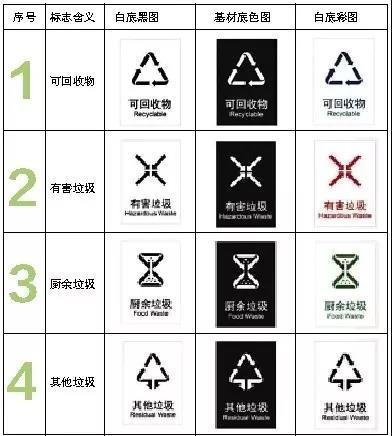 垃圾分类最新标识，智能时代的绿色革命探索