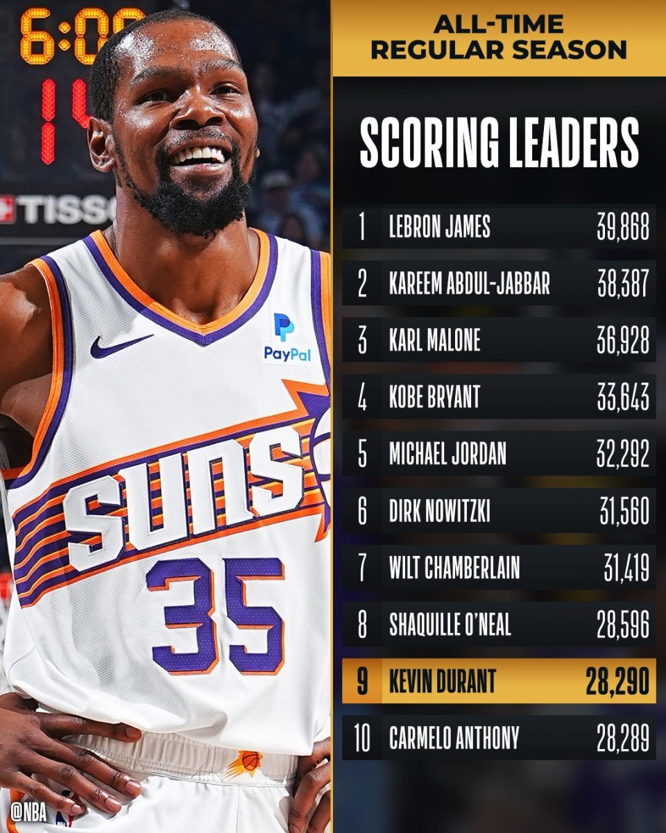 NBA历史得分榜最新排名，篮球传奇与小巷美食的双重探寻