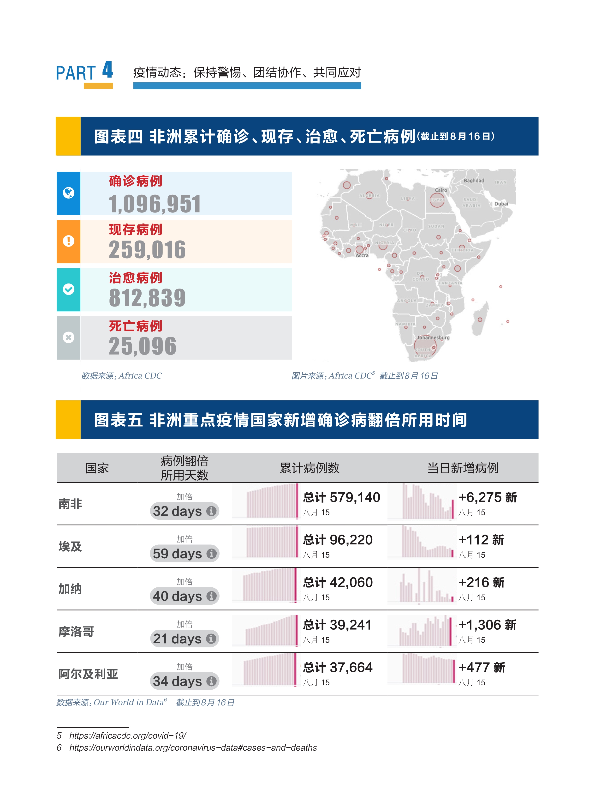 非洲疫情最新动态，科技助力前线，智能开启生活新篇章