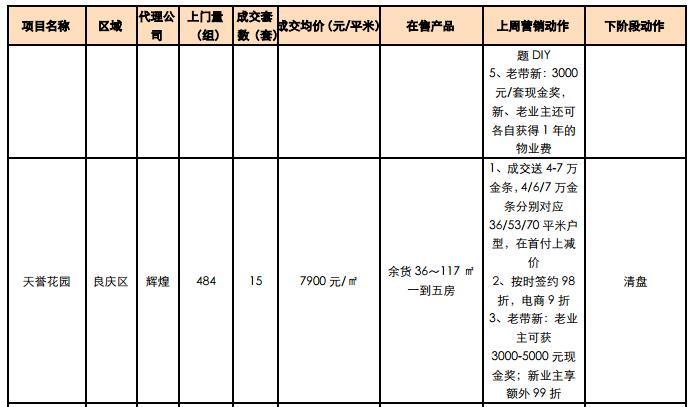 南宁房价走势最新动态，学习变化，筑梦自信购房路
