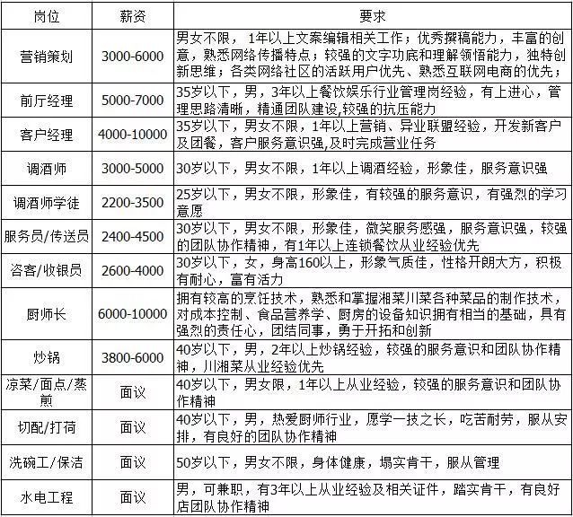 萍乡最新招聘信息，启程未来，与你一同成长之路