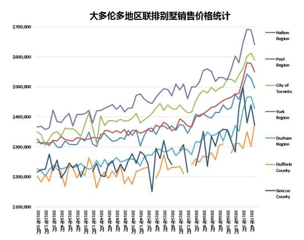 多伦多最新房价揭秘与趋势洞察，投资先机指南！