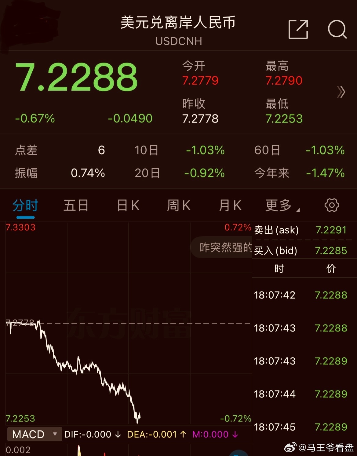 美金兑人民币汇率变化，成长中的汇率与我们的关注焦点
