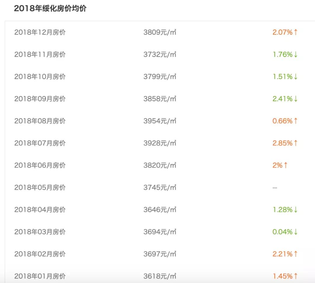 绥化房价走势最新消息与温馨小家的关联揭秘