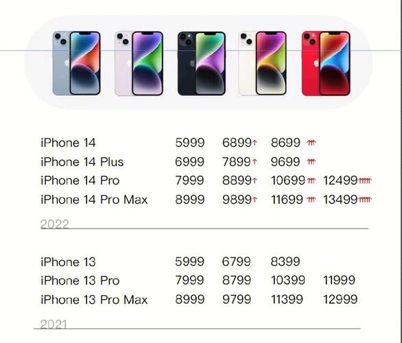 苹果4最新报价，科技潮流中的经典之选，经典版iPhone 4 16G报价来袭