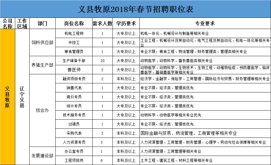 灵武最新招聘赶集网，职场人首选招聘平台