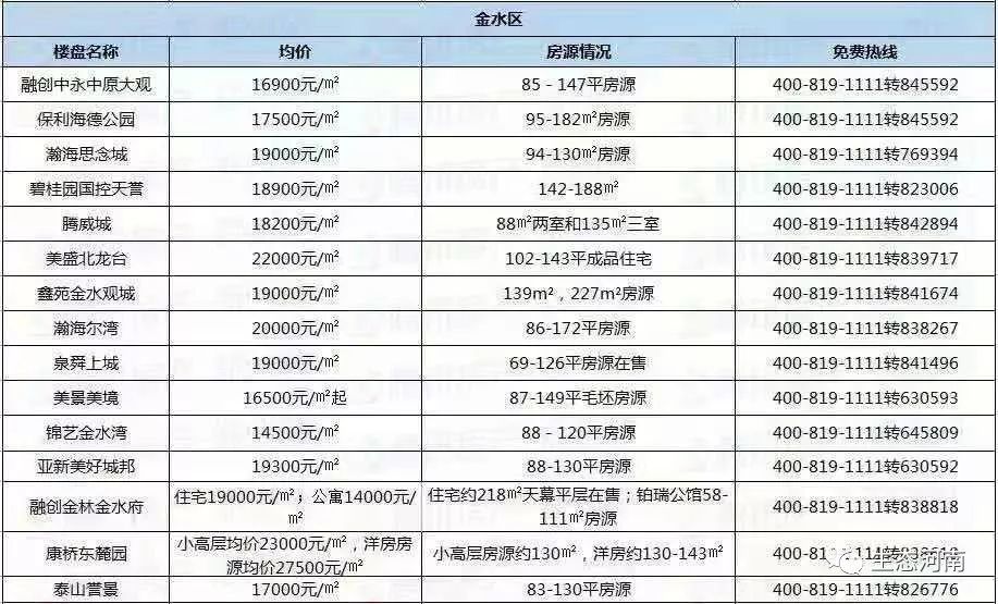 郑州港区房价最新动态，科技重塑居住梦想，智能生活触手可及