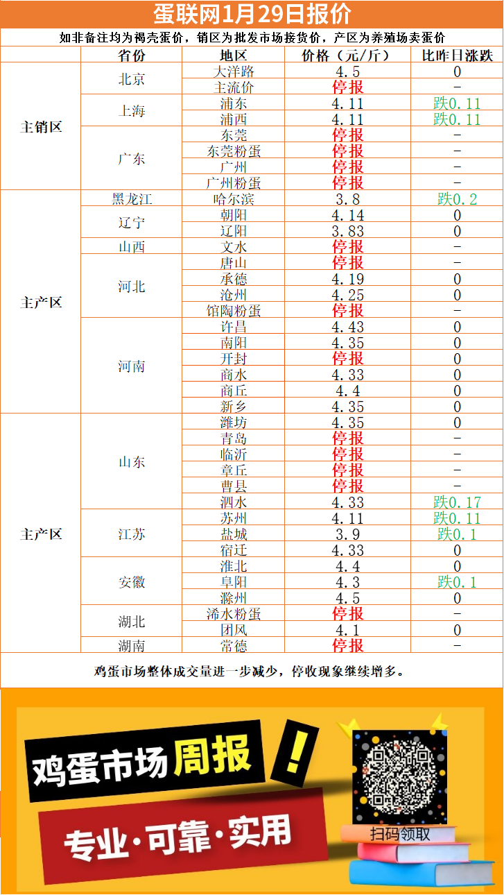 黑龙江双城最新鸡蛋价格深度解析