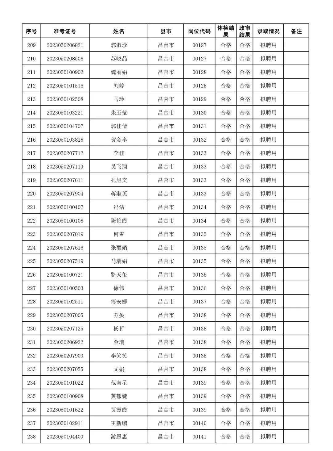 昌吉州最新干部公示，心灵与自然的启程之旅