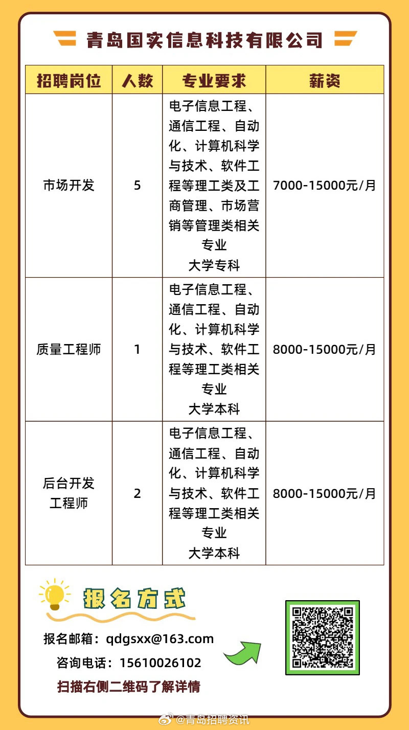 国显科技最新招聘信息，启程探索科技与自然美景的奇幻之旅