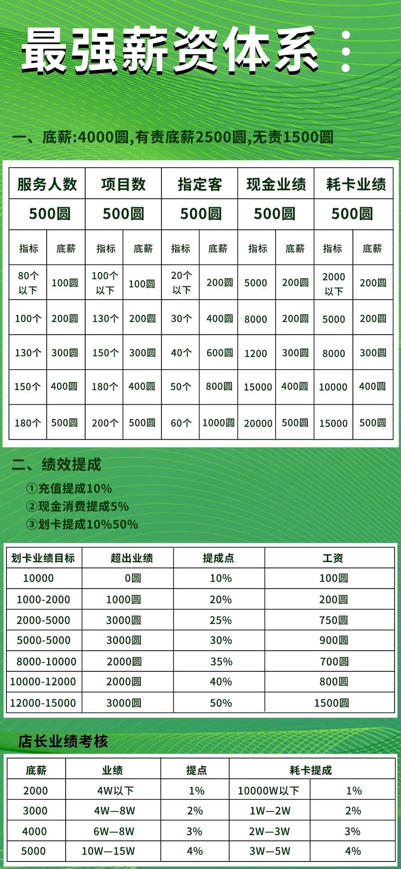 最新美容院薪酬方案揭秘，自然之旅，探寻内心宁静与平和的旅程